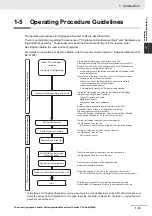 Preview for 57 page of Omron CJ1W-CT021 Operation Manuals