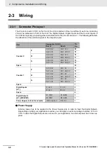 Preview for 68 page of Omron CJ1W-CT021 Operation Manuals