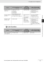 Preview for 83 page of Omron CJ1W-CT021 Operation Manuals