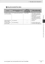 Preview for 85 page of Omron CJ1W-CT021 Operation Manuals