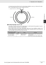 Preview for 91 page of Omron CJ1W-CT021 Operation Manuals