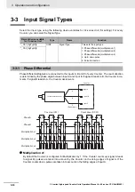 Preview for 94 page of Omron CJ1W-CT021 Operation Manuals