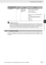 Предварительный просмотр 109 страницы Omron CJ1W-CT021 Operation Manuals