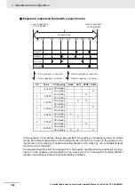 Preview for 110 page of Omron CJ1W-CT021 Operation Manuals