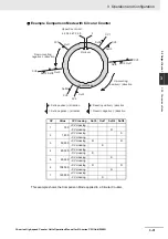 Предварительный просмотр 111 страницы Omron CJ1W-CT021 Operation Manuals