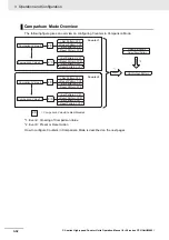 Предварительный просмотр 112 страницы Omron CJ1W-CT021 Operation Manuals