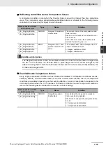 Preview for 115 page of Omron CJ1W-CT021 Operation Manuals