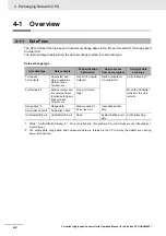 Preview for 126 page of Omron CJ1W-CT021 Operation Manuals