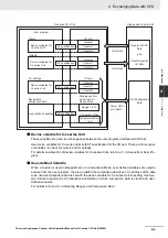 Предварительный просмотр 127 страницы Omron CJ1W-CT021 Operation Manuals