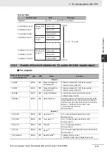 Предварительный просмотр 135 страницы Omron CJ1W-CT021 Operation Manuals