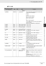 Preview for 137 page of Omron CJ1W-CT021 Operation Manuals