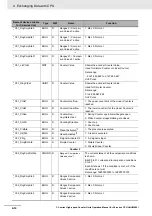 Preview for 138 page of Omron CJ1W-CT021 Operation Manuals