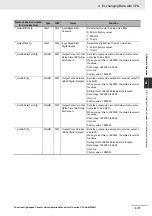 Preview for 141 page of Omron CJ1W-CT021 Operation Manuals