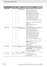 Предварительный просмотр 142 страницы Omron CJ1W-CT021 Operation Manuals