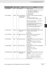 Preview for 143 page of Omron CJ1W-CT021 Operation Manuals