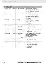 Предварительный просмотр 144 страницы Omron CJ1W-CT021 Operation Manuals