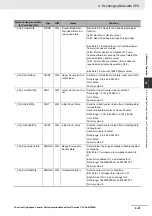 Preview for 145 page of Omron CJ1W-CT021 Operation Manuals