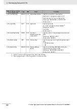 Preview for 146 page of Omron CJ1W-CT021 Operation Manuals