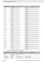 Preview for 148 page of Omron CJ1W-CT021 Operation Manuals