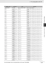 Предварительный просмотр 149 страницы Omron CJ1W-CT021 Operation Manuals