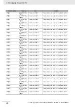 Preview for 152 page of Omron CJ1W-CT021 Operation Manuals