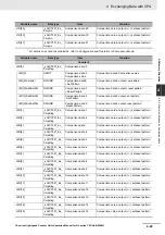 Предварительный просмотр 153 страницы Omron CJ1W-CT021 Operation Manuals