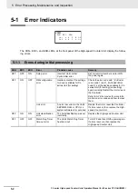 Preview for 156 page of Omron CJ1W-CT021 Operation Manuals