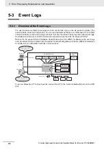 Preview for 162 page of Omron CJ1W-CT021 Operation Manuals