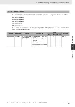 Предварительный просмотр 163 страницы Omron CJ1W-CT021 Operation Manuals