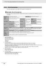 Preview for 164 page of Omron CJ1W-CT021 Operation Manuals