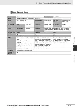 Preview for 165 page of Omron CJ1W-CT021 Operation Manuals