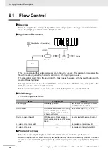 Preview for 170 page of Omron CJ1W-CT021 Operation Manuals