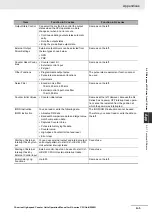 Preview for 175 page of Omron CJ1W-CT021 Operation Manuals