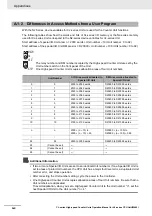 Preview for 176 page of Omron CJ1W-CT021 Operation Manuals