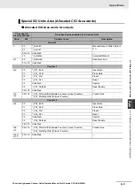 Preview for 177 page of Omron CJ1W-CT021 Operation Manuals