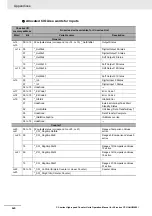 Preview for 178 page of Omron CJ1W-CT021 Operation Manuals