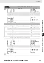 Preview for 179 page of Omron CJ1W-CT021 Operation Manuals