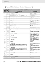 Preview for 180 page of Omron CJ1W-CT021 Operation Manuals