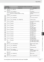 Preview for 181 page of Omron CJ1W-CT021 Operation Manuals