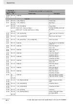 Preview for 182 page of Omron CJ1W-CT021 Operation Manuals