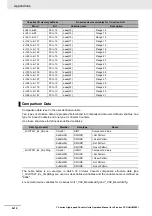 Предварительный просмотр 184 страницы Omron CJ1W-CT021 Operation Manuals