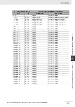 Предварительный просмотр 185 страницы Omron CJ1W-CT021 Operation Manuals