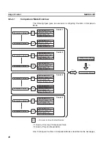 Предварительный просмотр 65 страницы Omron CJ1W-CTL41-E Operation Manuals