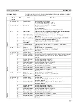 Предварительный просмотр 84 страницы Omron CJ1W-CTL41-E Operation Manuals