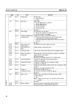 Preview for 87 page of Omron CJ1W-CTL41-E Operation Manuals