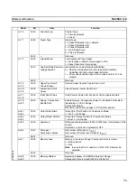 Preview for 90 page of Omron CJ1W-CTL41-E Operation Manuals