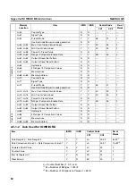 Preview for 99 page of Omron CJ1W-CTL41-E Operation Manuals