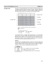 Preview for 102 page of Omron CJ1W-CTL41-E Operation Manuals