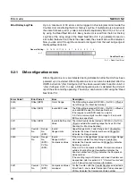 Предварительный просмотр 111 страницы Omron CJ1W-CTL41-E Operation Manuals