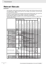 Предварительный просмотр 4 страницы Omron CJ1W-DRM21 Operation Manual